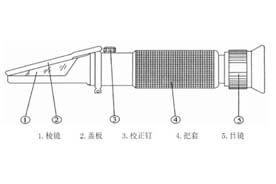 冰点测试仪的检测方法